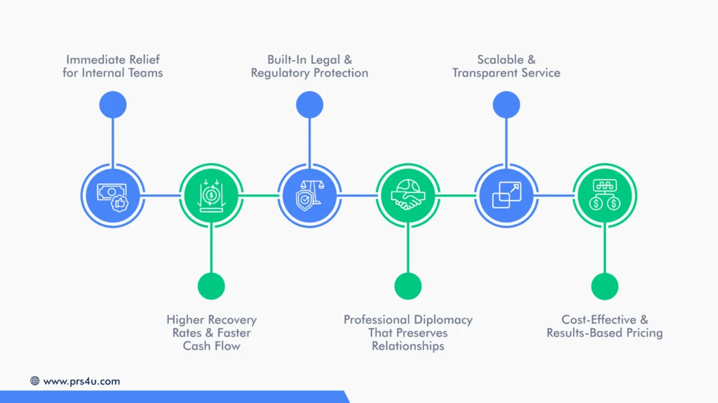6 Benefits of Hiring a Collection Agency
