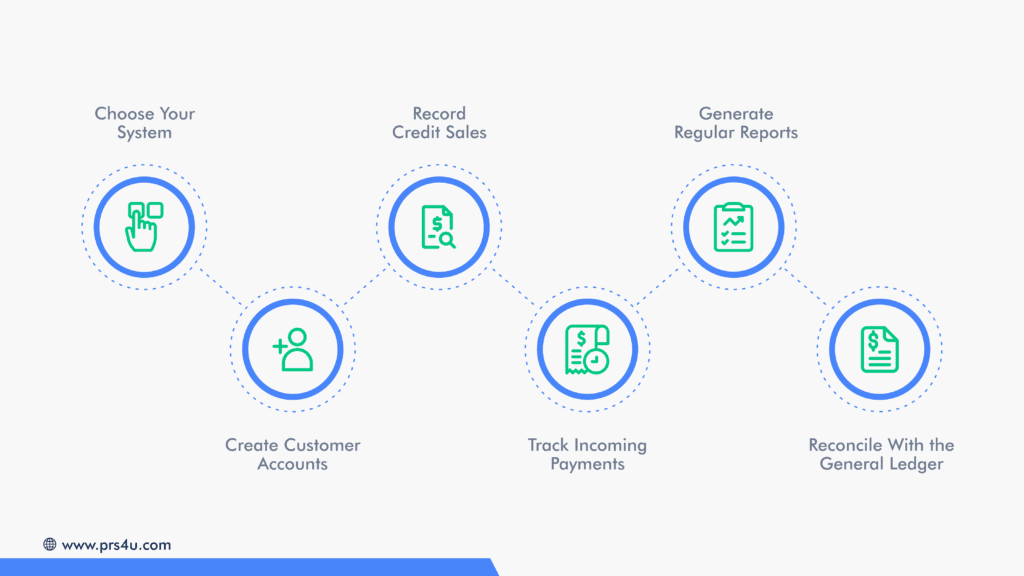 Setting Up and Managing an Accounts Receivable Subsidiary Ledger
