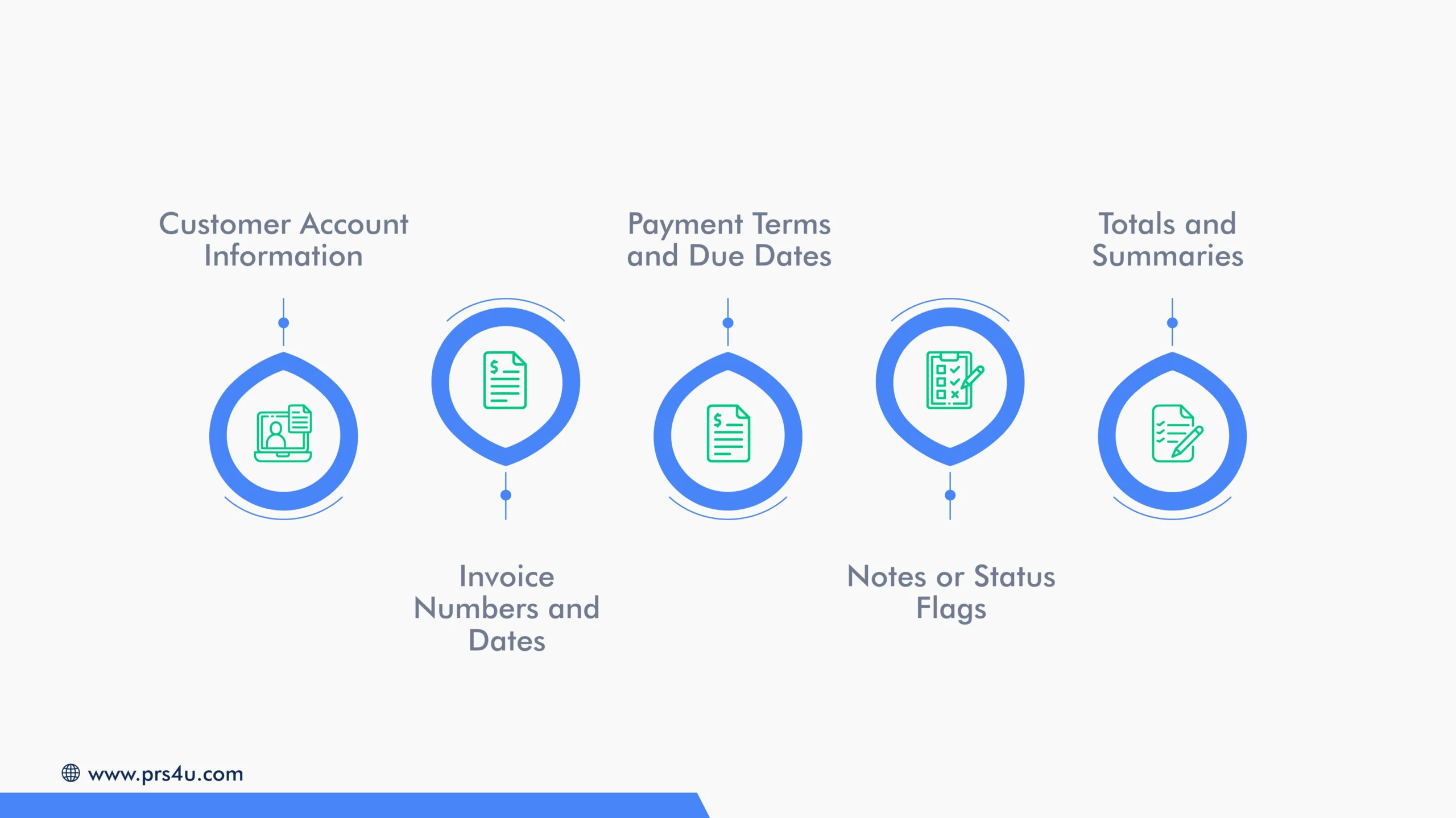 Common Components of the Aged Debtors Report