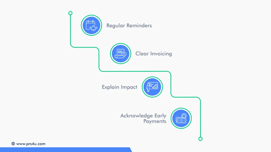 Tips for keeping clients aware