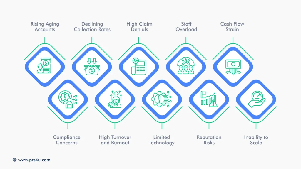 10 Signs to Watch When Deciding on Medical Debt Collection vs. Internal Billing