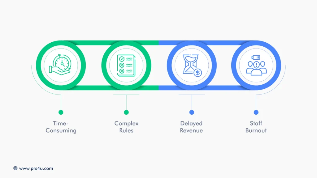 Challenges Providers Face with Appeals