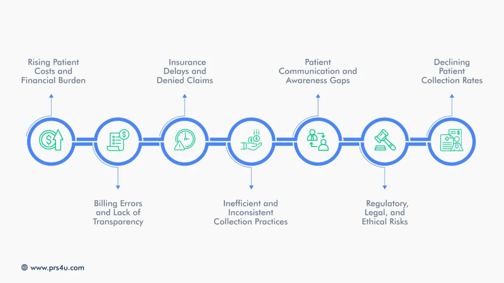Common Challenges in Medical Debt Collection