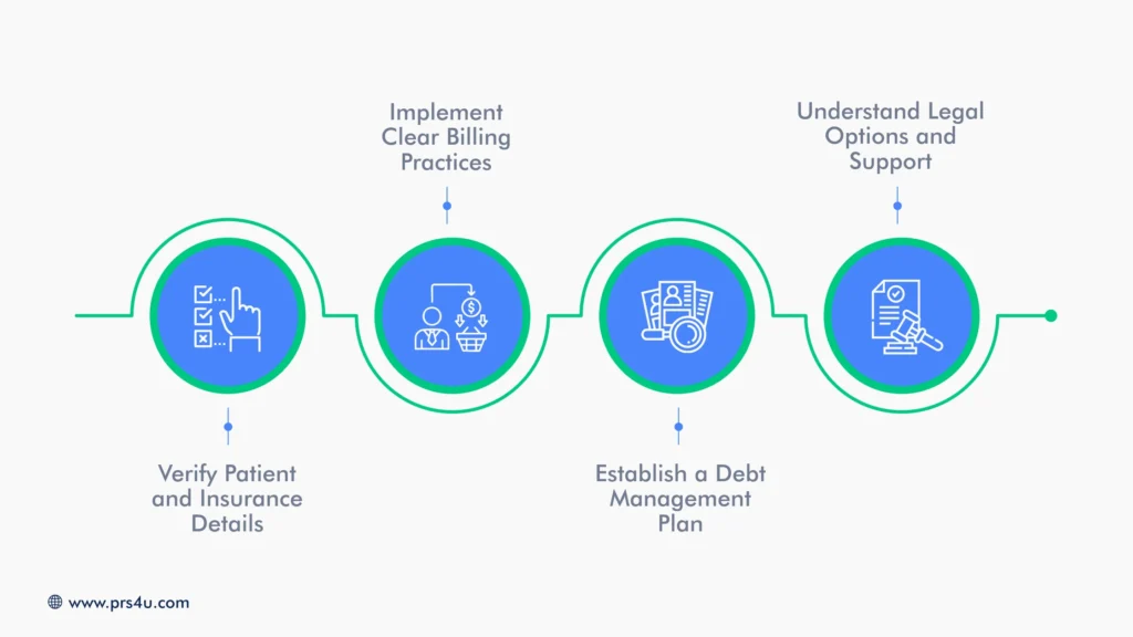 How Can Healthcare Providers Build a Structured Debt Recovery Process_