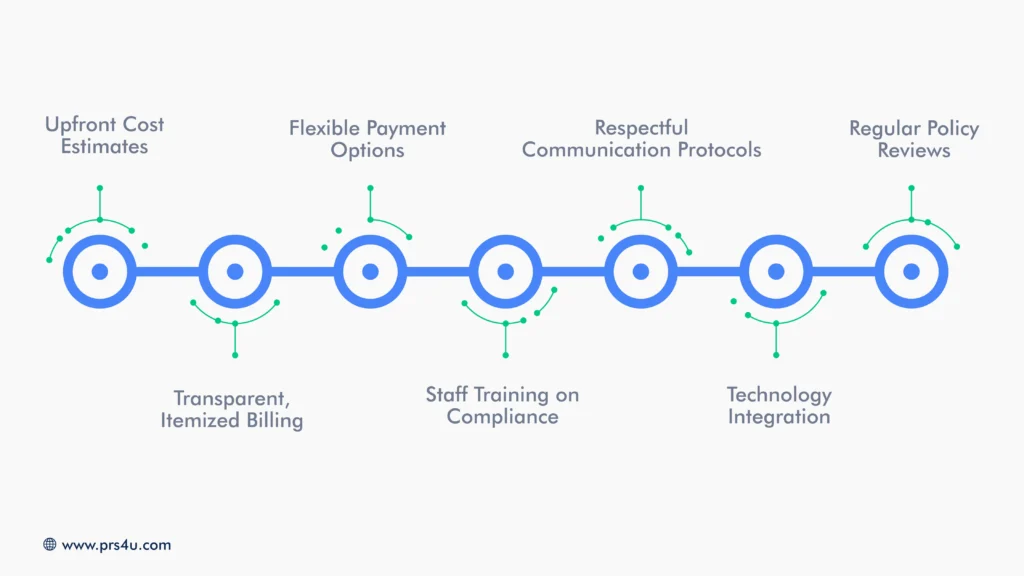 How Providers Can Address These Challenges Responsibly