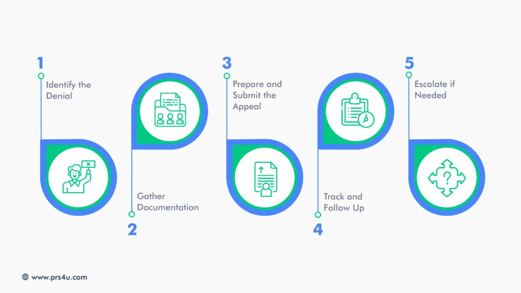 The Appeals Process_ Step by Step