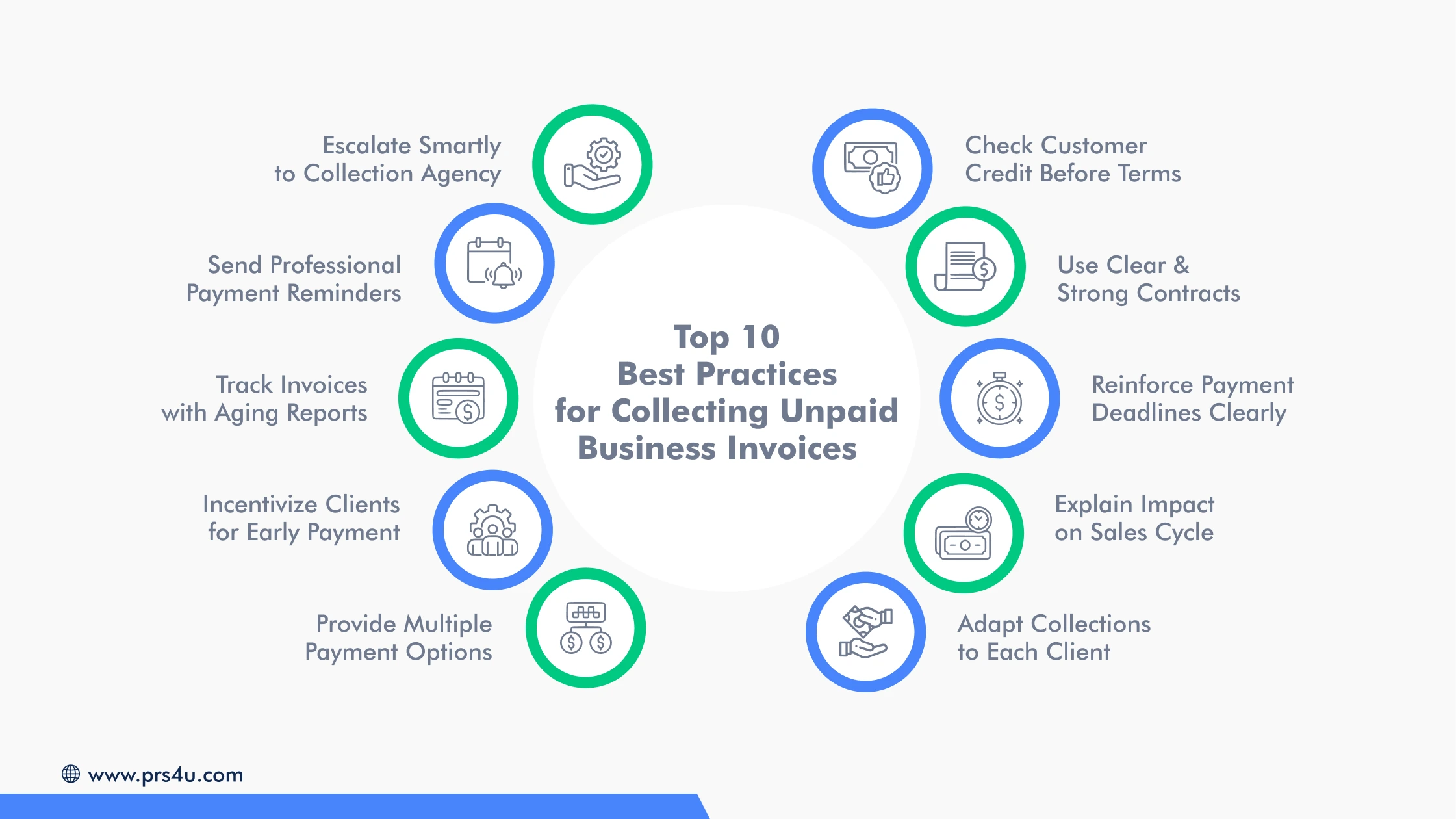 Top 10 Best Practices for Collecting Unpaid Business Invoices