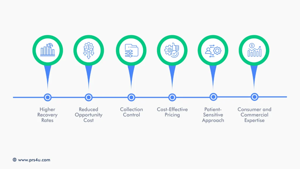 Why Is PRS the Reliable Partner for Your Medical Debt Collection Needs_