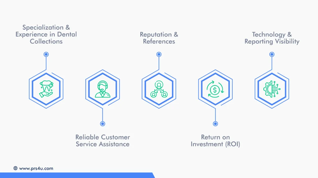 5 Non-Negotiables for Selecting a Trusted Dental Collection Partner