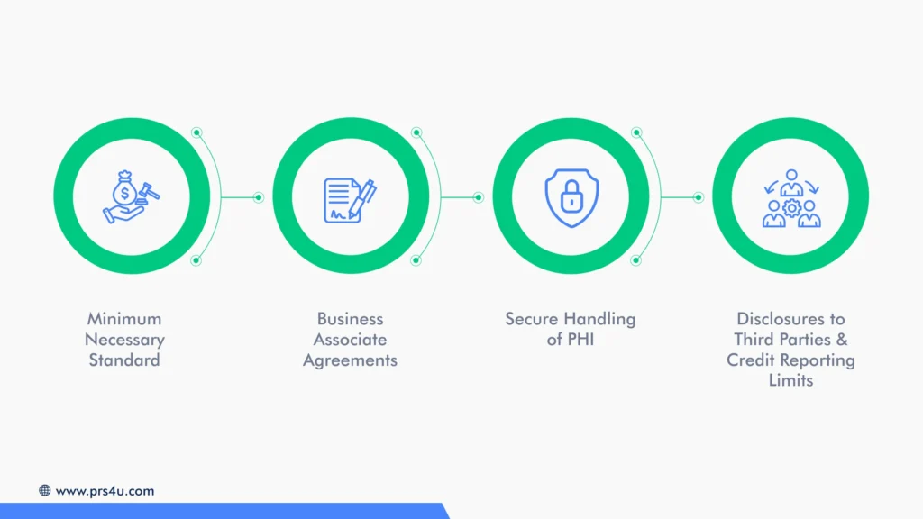 Compliance Requirements in Dental Debt Collection1