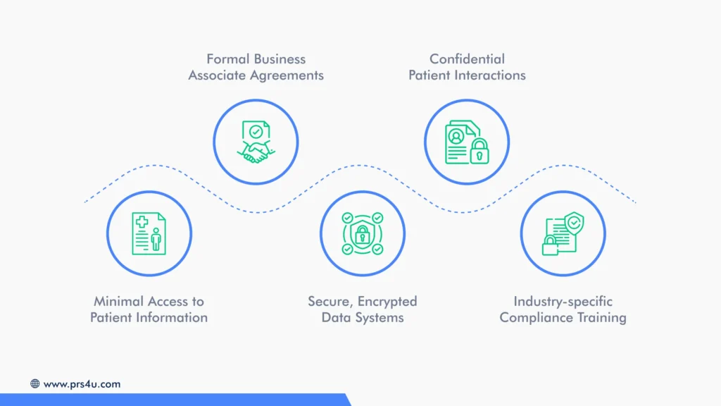 How Do Specialized Agencies Ensure HIPAA Compliance_