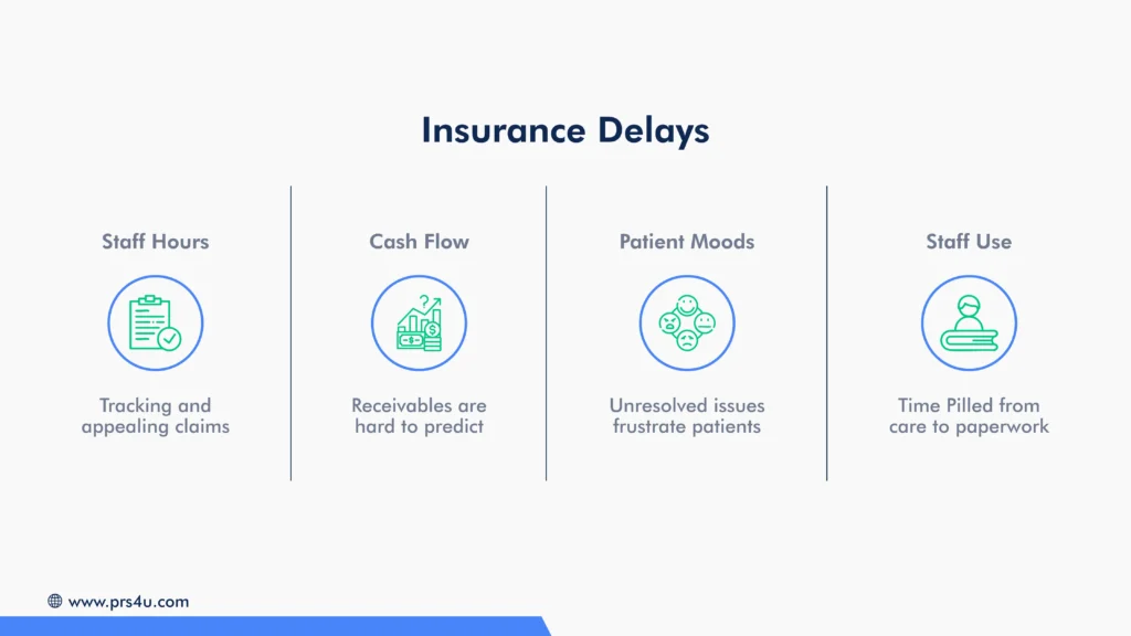 Insurance Delays