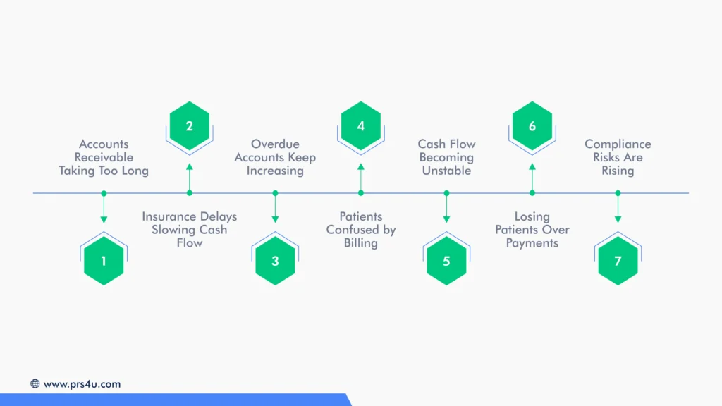Top 7 Signs It’s Time to Hire a Dental Collection Agency