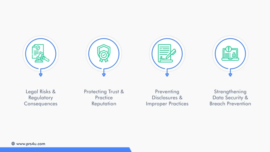 Why Does HIPAA Compliance Matter for Dental Practices in Collections