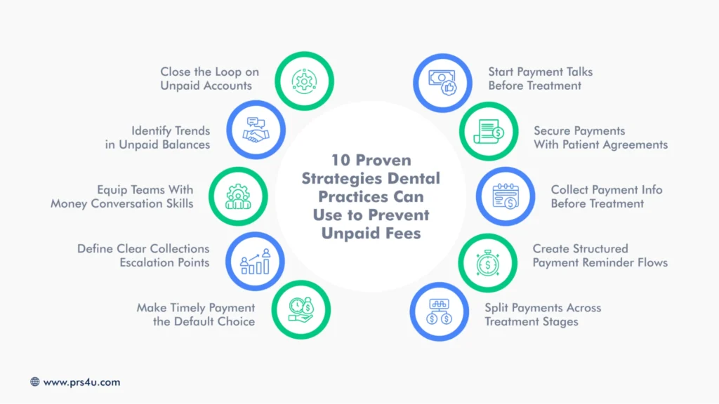 10 Proven Strategies Dental Practices Can Use to Prevent Unpaid Fees