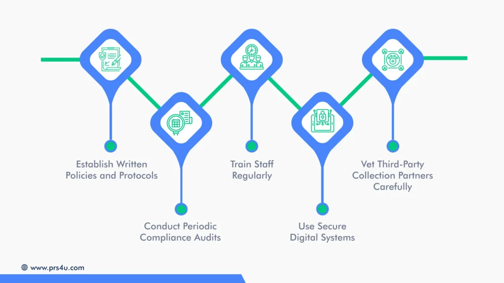 Best Practices for Maintaining Dental Debt Collection Compliance