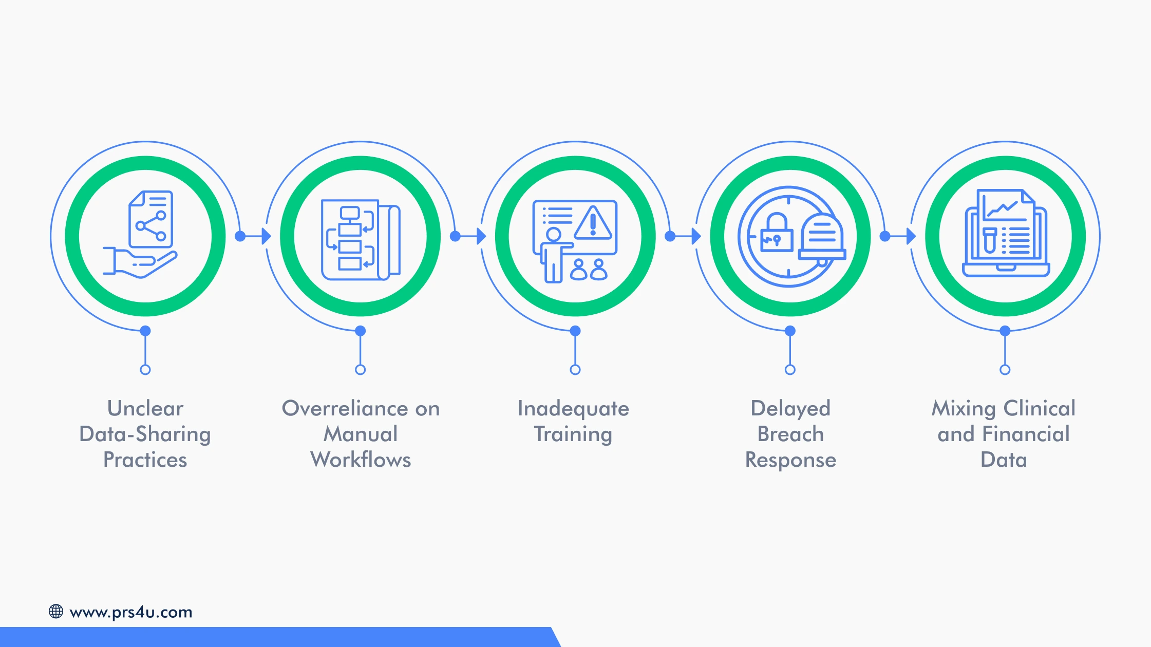 Compliance Pitfalls in Dental Debt Collection
