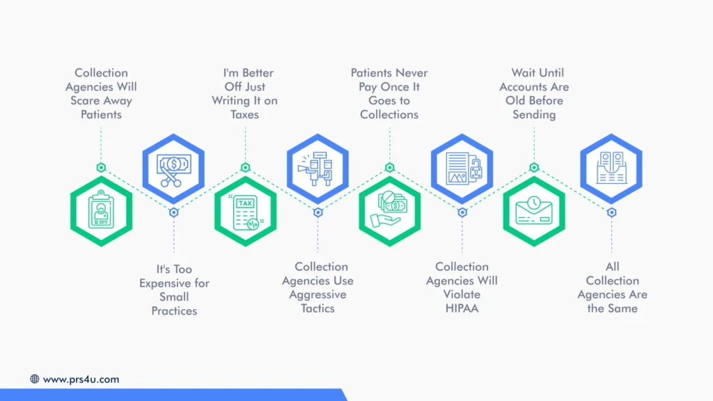 Top 8 Myths About Dental Collection Agencies